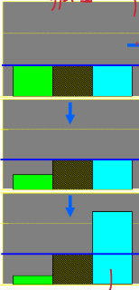 <p>How do these diagrams represent type 1 diabetes?</p>