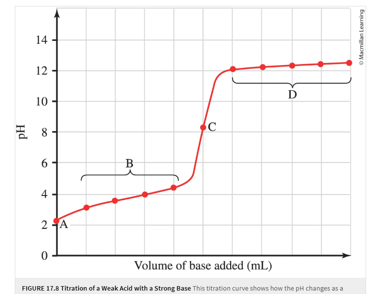 <p>What’s the following show?</p>