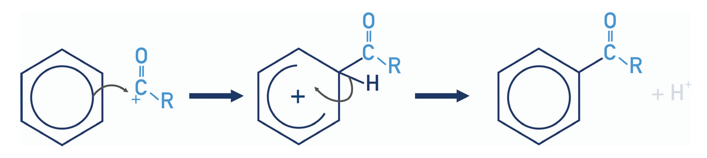 <ul><li><p><strong>Electrophilic substitution (Friedel-Crafts acylation)</strong></p></li><li><p><strong>Reagent: </strong>benzene</p></li><li><p><strong>Conditions:</strong> AlCl<sub>3</sub> catalyst</p></li></ul><p></p>
