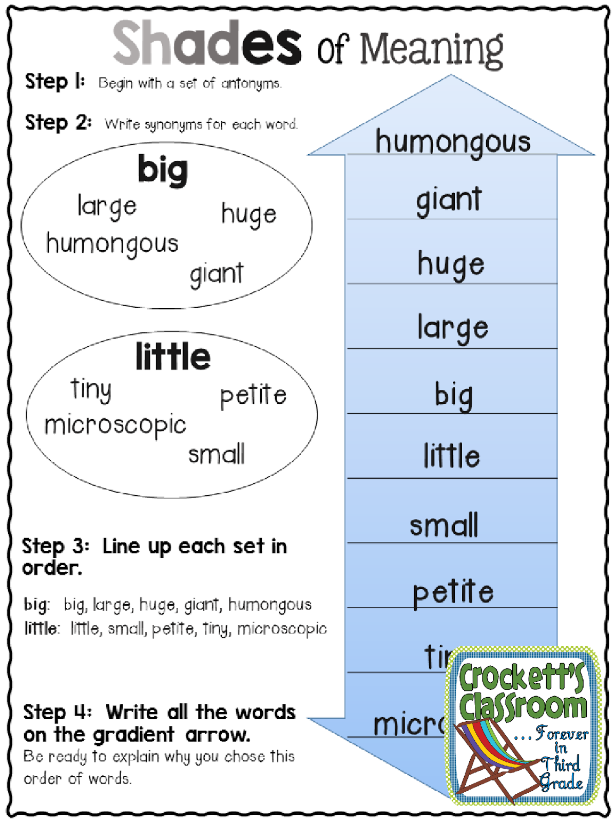 <p>improving vocabulary </p>