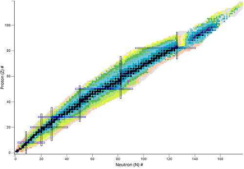 <p>What type of nuclear species represents a horizontal change?</p>
