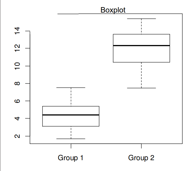 <p>Exempel från föreläsningen:</p><ol><li><p>Vad kollar man efter med en sån här plot, och hur?</p></li><li><p>Uppfylls antagandena om detta är hur plotten ser ut?</p></li></ol><p></p>