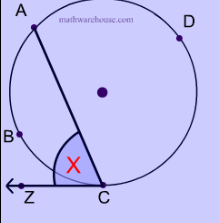 <p>the measure of an angle formed by a chord and a tangent is equal to half the measure of the…</p>