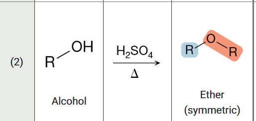 <ol><li><p>1. Starting Compound Class</p></li><li><p>2. Typical Reagents & Reaction Conditions </p></li><li><p>3. Compound Class Formed </p></li></ol><p></p>