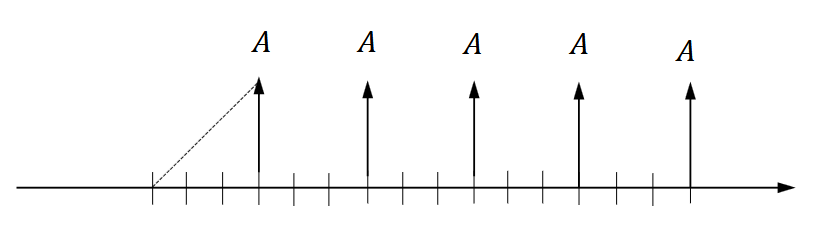 <ul><li><p>treat each cash flow in the annuity/gradient individually</p></li><li><p>convert to standard annuity/gradient by changing compounding period</p></li><li><p>convert to standard annuity/gradient by finding equivalent standard annuity/gradient for the compounding period</p></li></ul><p></p>
