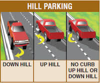 <p>How should you turn your front wheels when parking uphill without a curb</p>