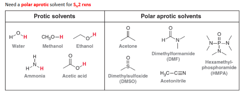 <p><strong><u>2 Types: </u></strong></p><ol><li><p>Polar Protic Solvents</p></li><li><p>Polar Aprotic Solvents</p></li></ol><p></p>