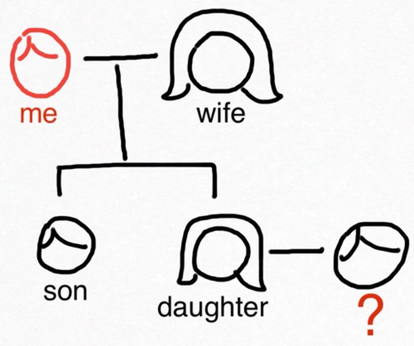 <p>the son-in-law</p>