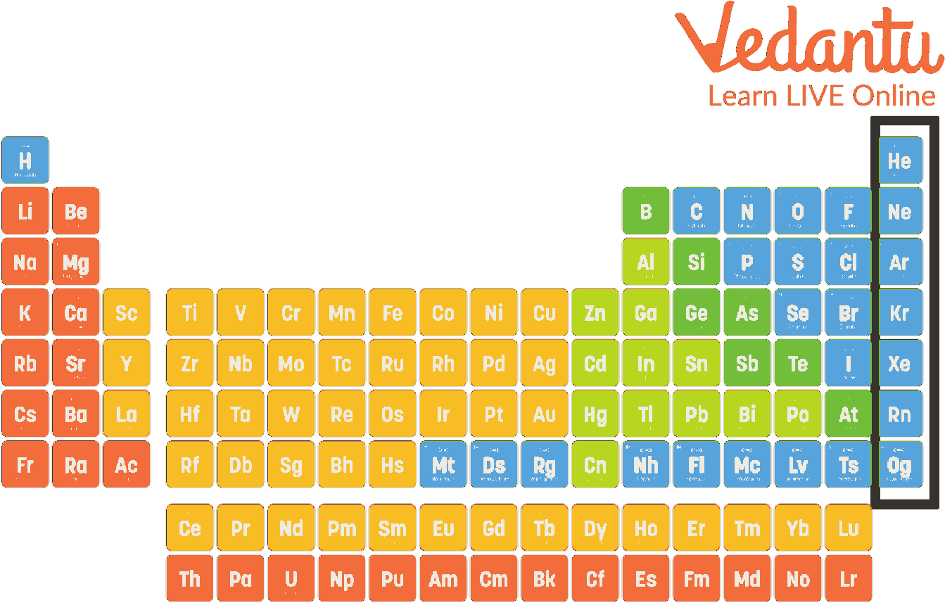 <p>Elements with a full valence shell in group 8</p>