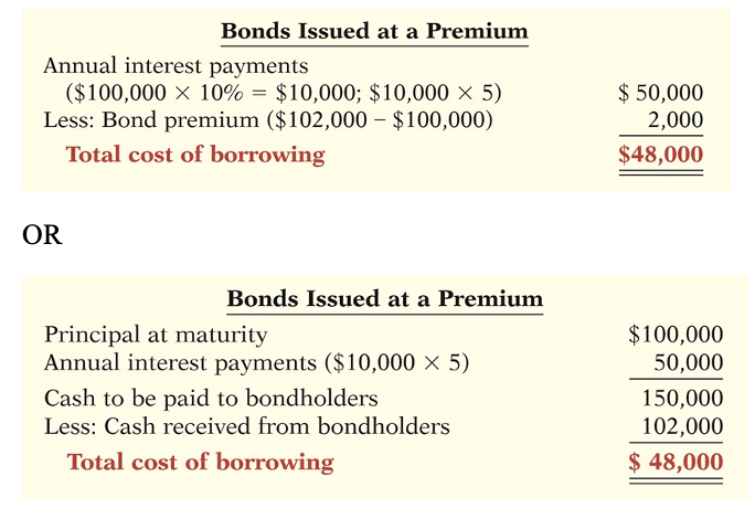 <p>Therefore, the bond premium is considered to be a reduction in the cost of borrowing </p>