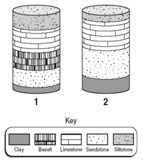 <p>Sample gathered to study sediment and fossils of the ocean floor.</p>