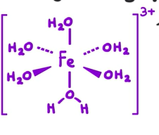 <ul><li><p>M<sup>3+</sup> has a higher charge density (M= Metal)</p></li><li><p>Polarises the O-H bond more strongly </p></li><li><p>Weakens O-H bond </p></li><li><p> O-H bond breaks </p></li><li><p>So ion is a better H+ donor </p></li></ul><p></p>