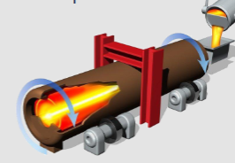 <p>Uses centrifugal force for hollow part production as molten metal is pushed evenly created a cylindrical shape e.g. a pipe </p><p>advantages </p><ul><li><p>Consistent wall thickness </p></li><li><p>Dense structure</p></li><li><p>Non-metallic inclusions collect at inner surface so can be removed (this is because they tend to be less dense then metal and so collect on inner diameter)</p></li></ul><p>Disadvantages</p><ul><li><p>Limited to cylindrical components </p></li><li><p>possible disaster if the container breaks </p></li></ul><p></p>