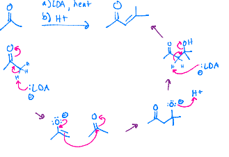 <p>Becomes a negatively charged oxygen, and then LDA reaches out to a hydrogen that is on the carbon next to it, and a double bond can be created. LDA then reaches out to another hydrogen, on the carbon between your oxygens, and another double bond forms as the hydroxyl created leaves. </p>