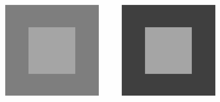 <p>an object of moderate reflectance may appear lighter or darker according to whether it is surrounded by a region that is considerably darker or brighter than the object itself</p><ul><li><p>inside square with darker contrast on outside lighter .</p></li><li><p>i think this can kinda be explained by the anchoring theory</p></li><li><p>lightness is a <strong>relative judgement</strong> (need a light comparison for it to look black, vice versa i think)</p></li></ul><p></p>