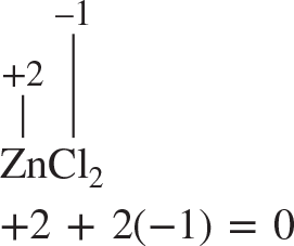 <p>Ion charge</p>