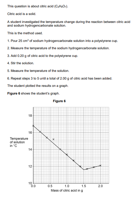 <p>2020: Explain the shape of the graph in terms of the energy transfers taking place. You should use data from Figure 6 in your answer (3)</p>