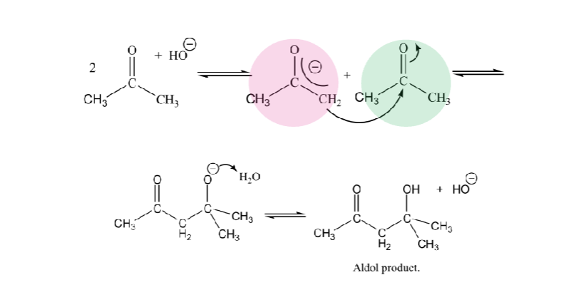 <p>→Self-aldol product (highlight) means the same compound acts as nucleophile and electrophile</p>