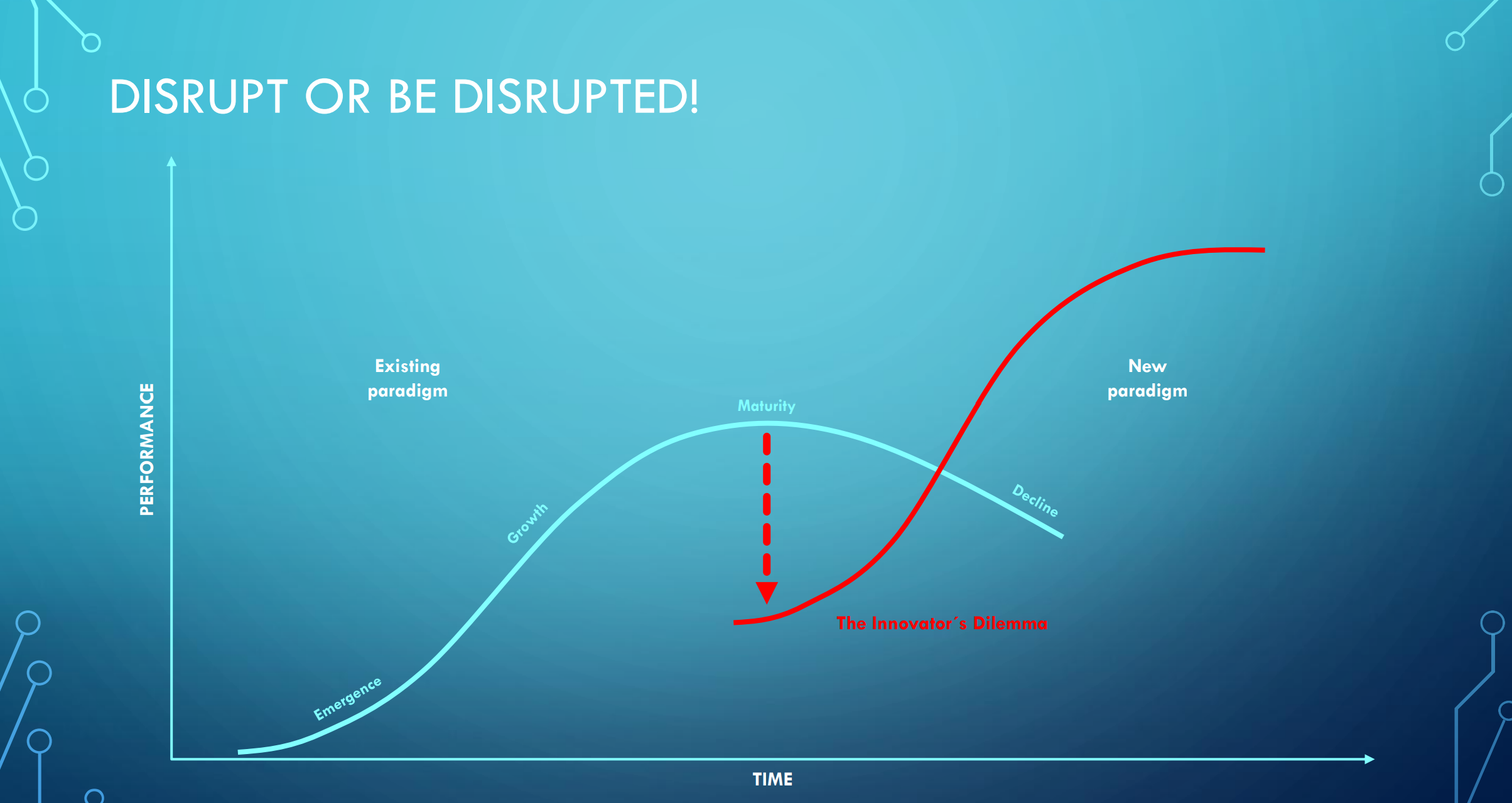 <p>Performance depends on time:</p><ul><li><p>At the beginning there is a existing paradigma</p><ul><li><p>emergence → growth → maturity</p></li><li><p>Problem: ater maturity there is decline → but to make new paradigm it should growth</p></li></ul></li></ul><p></p>