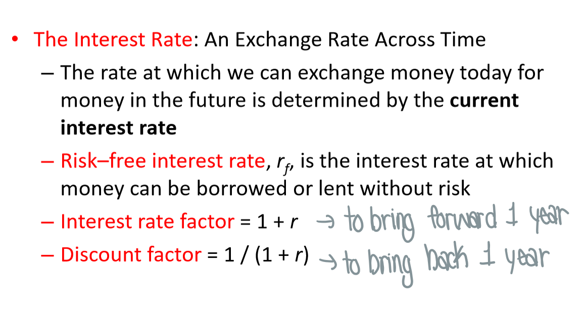 <p>The difference in value between money today &amp; money in the future due to time value of money</p><p></p>