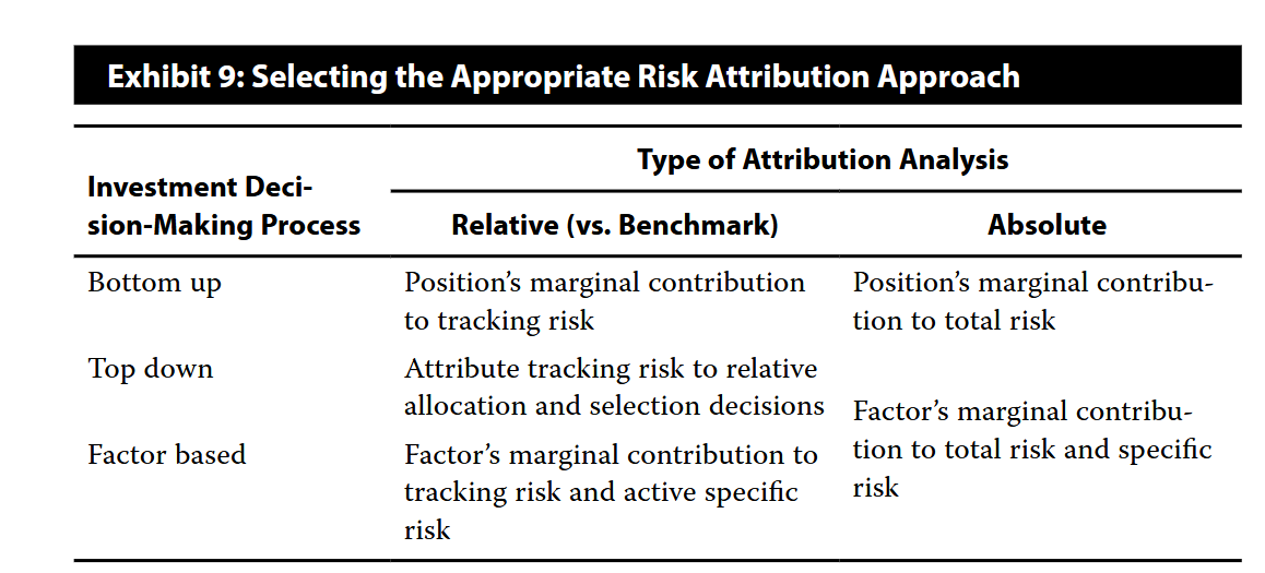 <p>How to select the appropriate risk attribution approach for bottom up, top-down, factor based methods using relative risk vs absolute risk. </p>