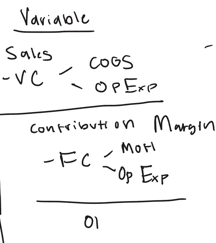 <p>variable costing </p>