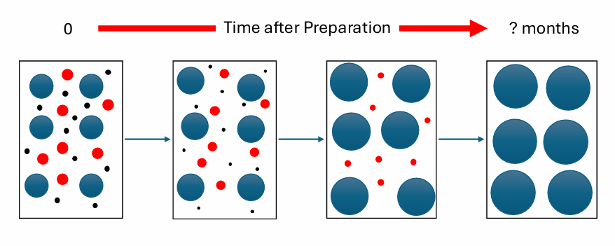 <p>What is this process called?</p>