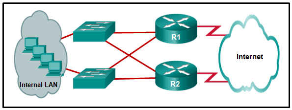<p><strong>Refer to the exhibit. What protocol can be configured on gateway routers R1 and R2 that will allow traffic from the internal LAN to be load balanced across the two gateways to the Internet?</strong></p>