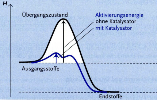 <p>Erkläre diese Grafik</p>