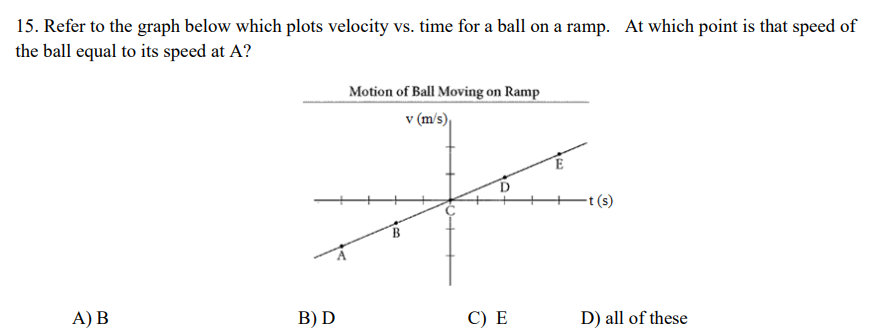 <p>Refer to the graph below which plots velocity vs. time for a ball on a ramp. At which point is that speed of the ball equal to its speed at A? A) B B) D C) E D) all of these </p>