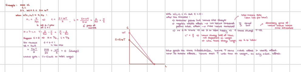 <p>TR = twh</p><p>DWL comes from behavioral change, but because there is no substitution effect in this case (labor supply is fixed) there is no DWL. </p><p>If there is no income effect, then leisure increases with a decrease in wages. </p><p></p><p>Based on the utility function: </p><ul><li><p>If utility is linear in a good → no income effect for that good. If marginal utility doesn’t change with income, then the consumer's choices remain unaffected as income variations do not alter the quantity consumed. </p></li></ul><p></p><p>The Laffer Curve → Shows TR as a function of the tax rate, t. </p><ul><li><p>The substitution effect is what reduces labor supply as taxes increase / wages fall (leisure becomes cheaper, so leisure increases). </p></li><li><p>The income effect only affects what occurs based on whether leisure is a normal good or not (if normal, leisure will decrease as income decreases / taxes increase). </p></li></ul><p></p>