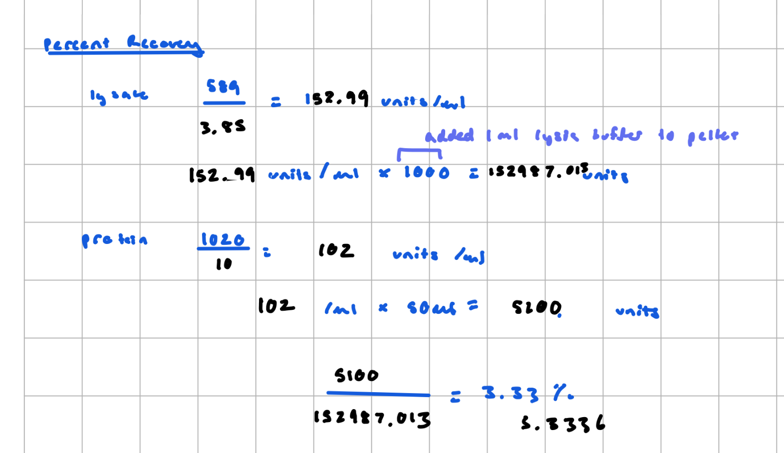 <ul><li><p>the yield, the percentage of total protein (or activity) you keep after purification step</p></li><li><p>requires:</p><ul><li><p>total physical volumes of the purified protein and the cleared lysate solutions recovered (not just what was loaded on the gel)</p></li></ul></li></ul><p></p>