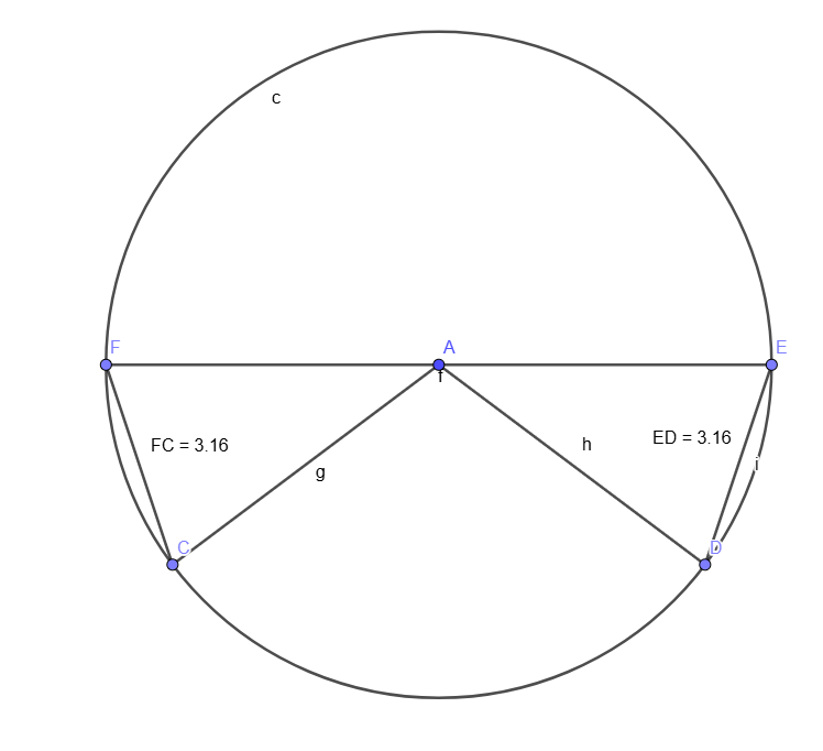 <p>[CIRCLES] Equal chords subtend equal angles at the centre of the circle. (i.e. Given image, prove that angle FAC is = angle EAD)</p>
