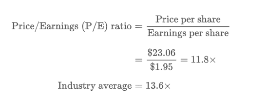 <p>Shows how much investors are willing to pay per dollar of reported profits.</p>