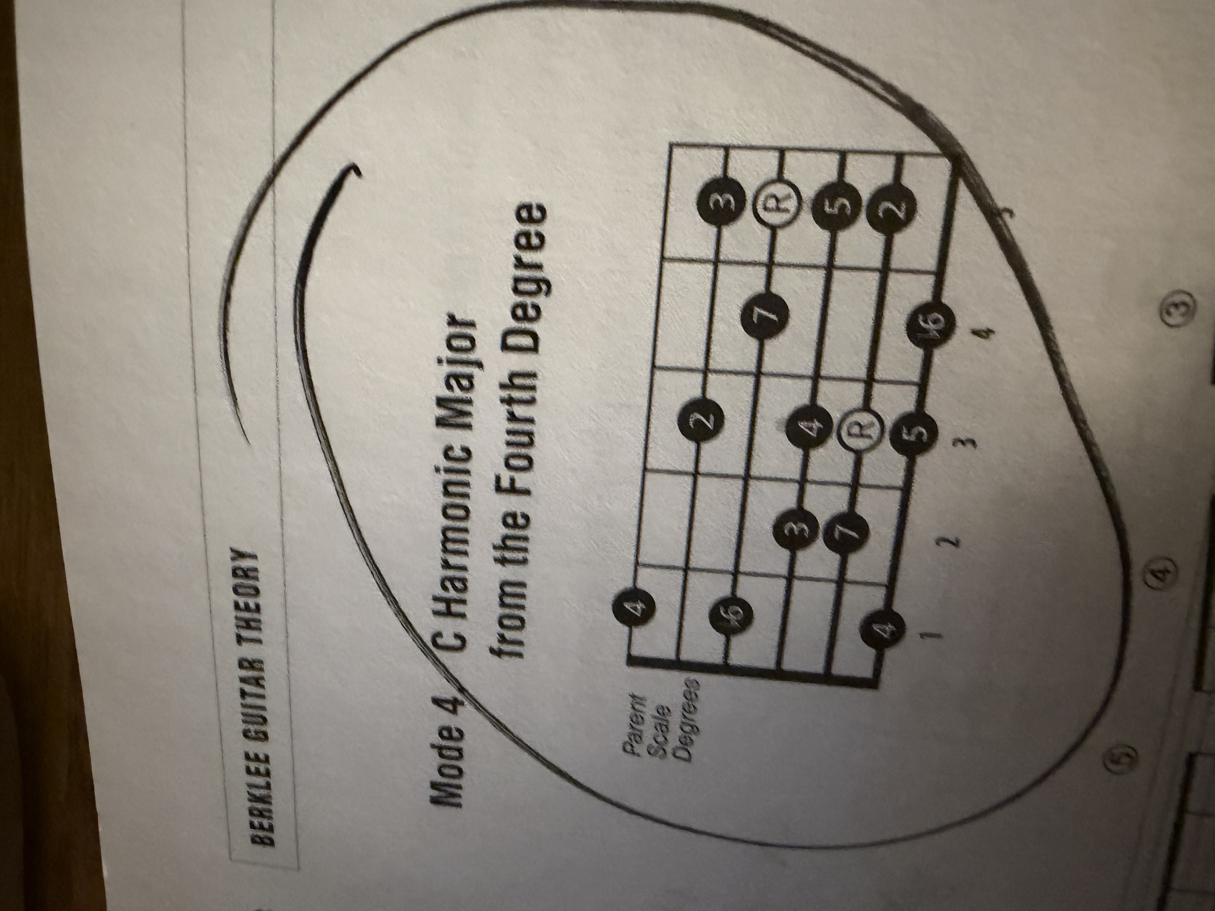 <p>Harmonic Major 4th Degree</p>