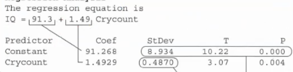 <p>Where is SE<sub>b</sub>?</p><p>How is t calculated?</p>