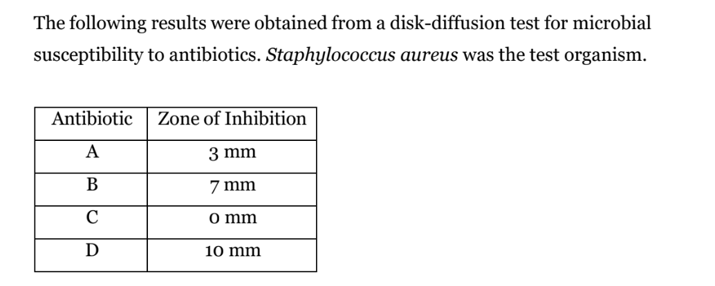 <p>In Table 20.2, the most effective antibiotic tested was</p><p>A) A.</p><p>B) B.</p><p>C) C.</p><p>D) D.</p><p>E) The answer cannot be determined based on the information provided.</p>