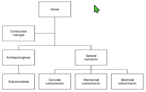 <p>WHAT CHART IS THIS?</p>