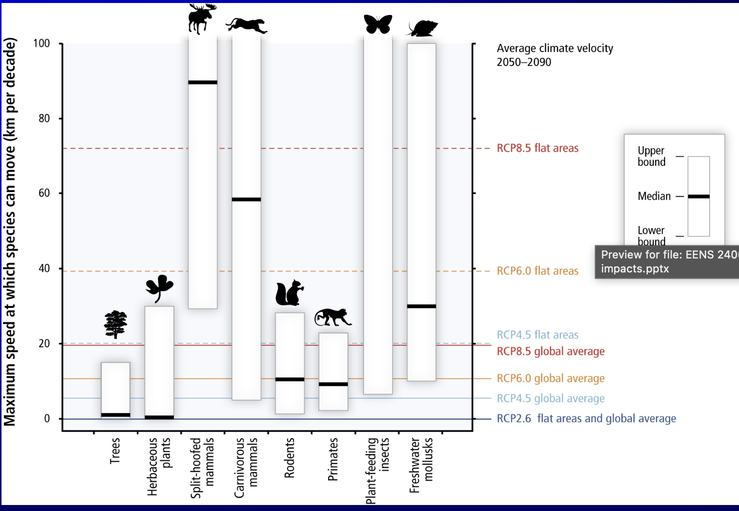 <p>climate impact on biopshere </p>