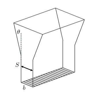 <p></p><ol><li><p>near field: thickness is defined by the length of the elements (S = b)</p></li><li><p>far field: thickness is is defined by the <strong>divergence angle</strong></p></li></ol><p></p>
