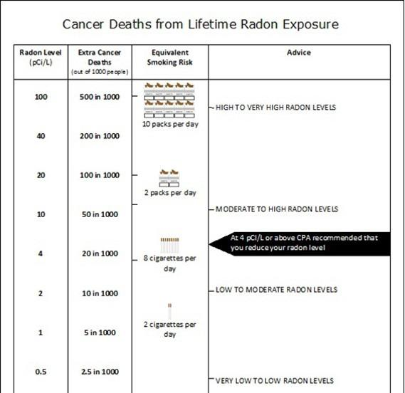 <p>The following graphic is an example of what Risk Communication tool:</p>