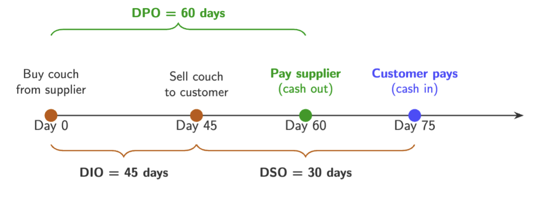 <p>What is the CCC?</p>