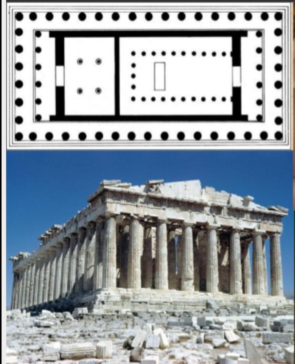 <p>Differences between a greek temple and a cloister in relation to the limit as a guardian</p>