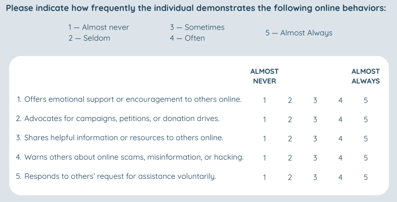 <p>This is an example of which specific type of Standard Rating Scale?</p>