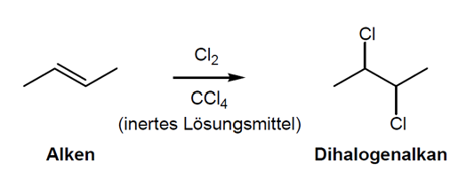<ul><li><p><span>Passiert mit Cl2 und Br2 aber nt mit F2 (zur reaktiv) oder I2 (zu unreaktiv) -> Dihalogenalkane</span></p></li><li><p><span>Trans-Addition</span></p></li><li><p><span>1.Halogen greift senkrecht zur pi-Bindung des Alkens an</span></p></li><li><p><span>2.Halogen-Halogen Bindung wird polarisiert (Vorkomplexierung in pi-Komplex)</span></p></li><li><p><span>3.Bruch der Halogen-Halogen Bindung -> cyclisches 3-Ring Halogeniumion gebildet</span></p></li><li><p><span>4.verbleibendes Halogenid macht Rückseitenangriff auf ein C-Atom des Halogeniumions in Sn2-artiger Reaktion -> trans-Additionsprodukt gebildet</span></p></li></ul><p></p>