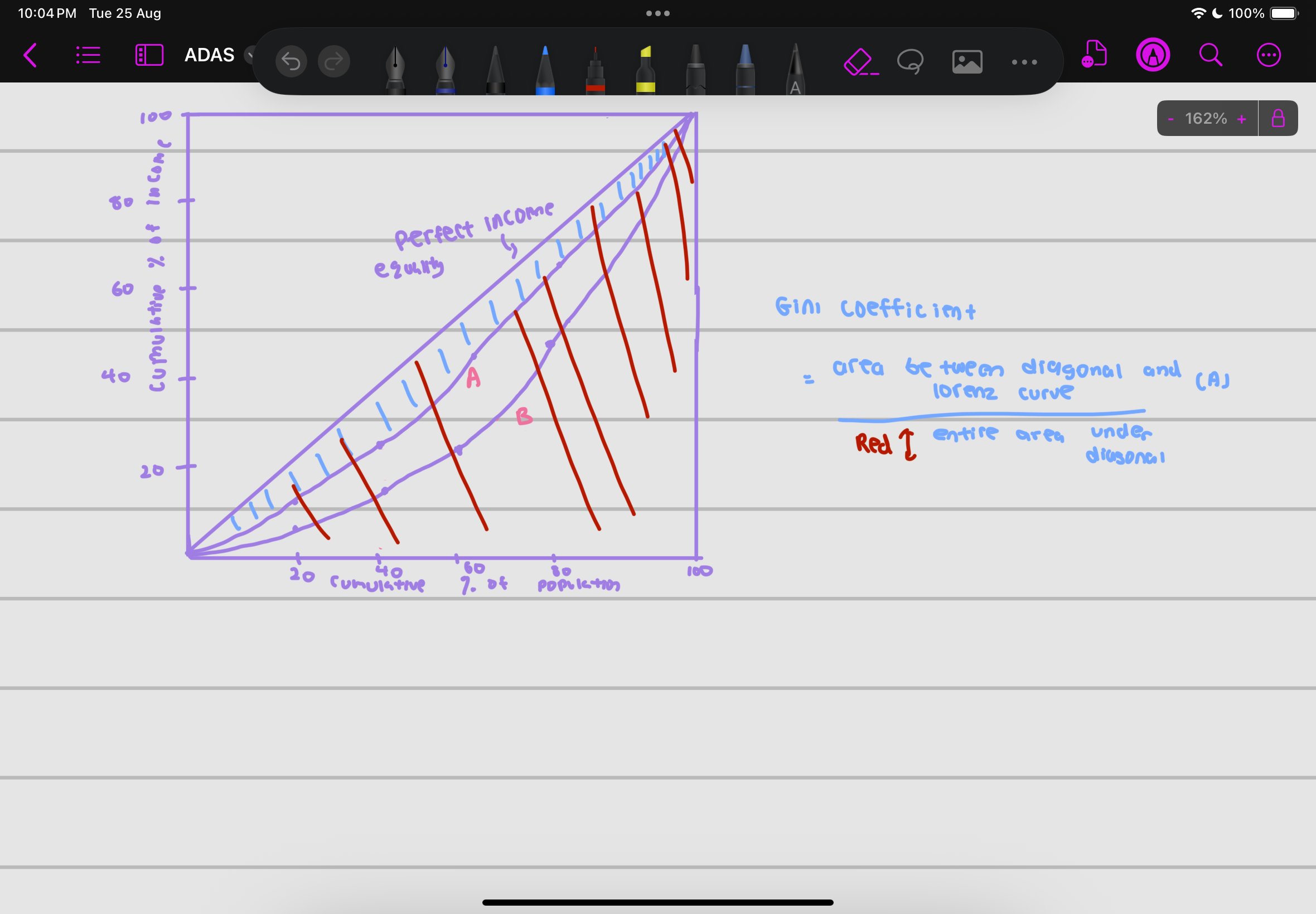 <p>formula for Gini coefficient </p>