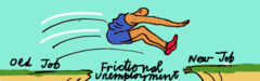 <p>Unemployment due to the time workers spend in job search.</p><p>EX: Dwight voluntarily leaves his job at a regional paper company to seek employment at a big box office supply store.</p>