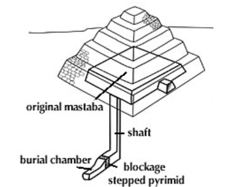 <p>what civilization is this of? what is it?</p>