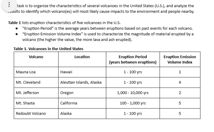 <p>In Table 1, which volcano(es) will most likely erupt in the next 100 years? Choose all answers that apply. There are multiple.</p>