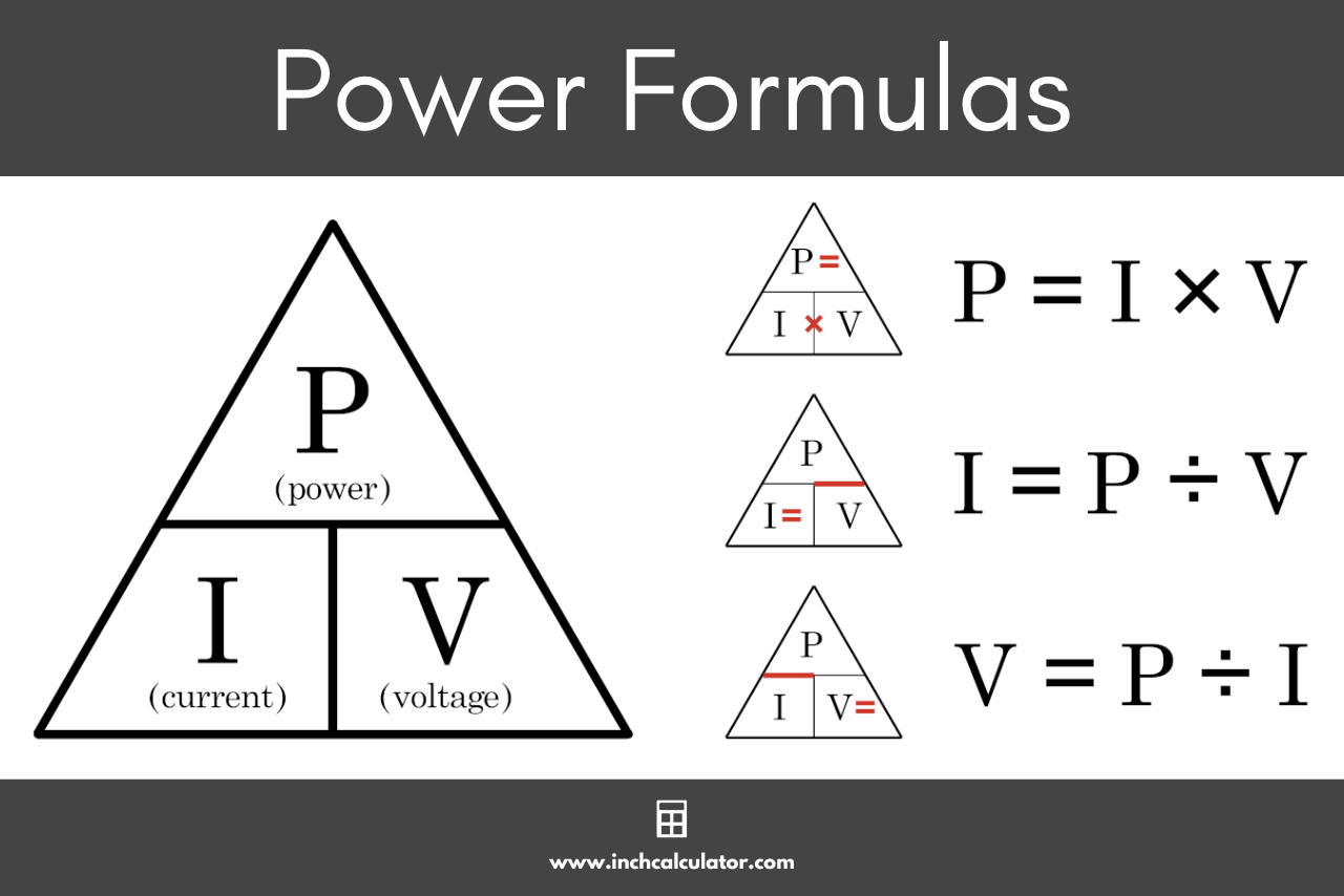 <ul><li><p>This formula is specific to <strong>electricity</strong></p></li></ul><p></p>